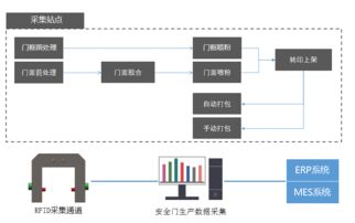 王力引領射頻碼技術革新，推動計算機系統集成發展