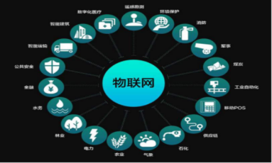 物聯(lián)網(wǎng)技術(shù)產(chǎn)品的技術(shù)運營 連接、優(yōu)化與賦能