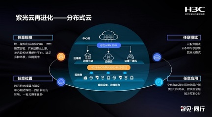 為分布式云而生 新華三UIS 8.0以融合實力加速行業(yè)云上轉(zhuǎn)型與計算機系統(tǒng)集成