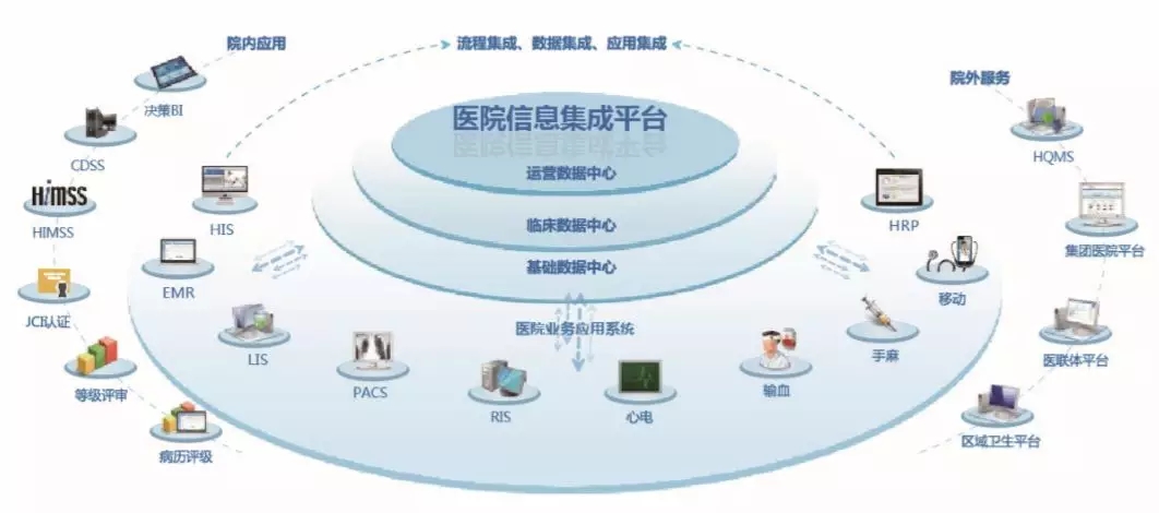 醫(yī)療工藝丨明日醫(yī)院的醫(yī)療工藝設(shè)計 技術(shù)驅(qū)動的運營優(yōu)化之道