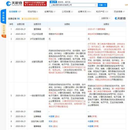 上海依圖網絡科技拓展業務版圖 新增醫療器械銷售、增值電信業務及計算機系統集成