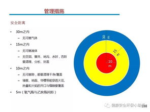 現(xiàn)場(chǎng)安全管理技術(shù) 生產(chǎn)、運(yùn)營、工程、設(shè)備部門及計(jì)算機(jī)系統(tǒng)集成的全面指南