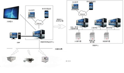 廣西百兆瓦級(jí)太陽能組件生產(chǎn)線設(shè)備方案與計(jì)算機(jī)系統(tǒng)集成技術(shù)解析