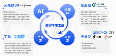產(chǎn)教融合新范式 供應(yīng)鏈運(yùn)營（校企合作）與技術(shù)運(yùn)營的協(xié)同發(fā)展