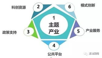 科技小鎮(zhèn) 范式轉(zhuǎn)型、運(yùn)營要點(diǎn)與技術(shù)驅(qū)動(dòng)的未來