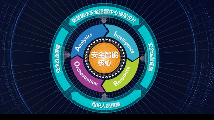 IDC報(bào)告 360政企安全集團(tuán)入圍智慧城市安全運(yùn)營技術(shù)服務(wù)領(lǐng)軍企業(yè)，劍指技術(shù)運(yùn)營新高地